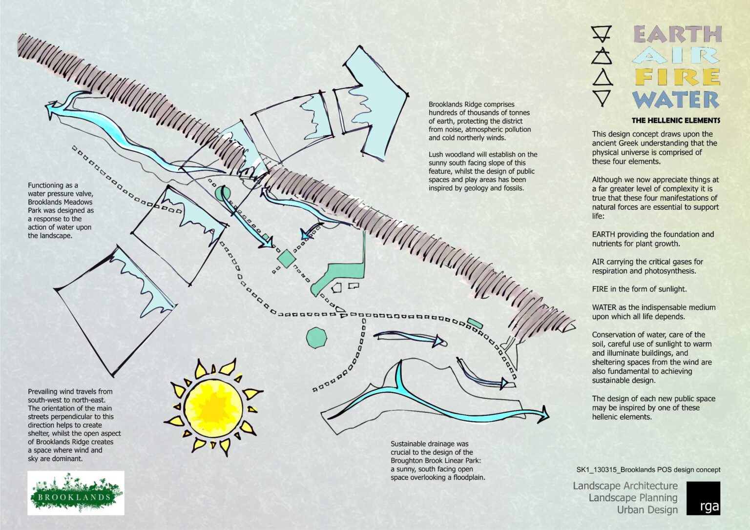 Brooklands POS design concept